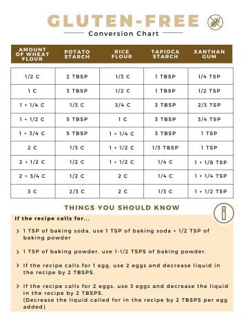 Gluten Free Flour Substitute Chart - Recipe Idea Shop