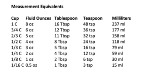 Cooking Measurement Conversion Chart - Recipe Idea Shop