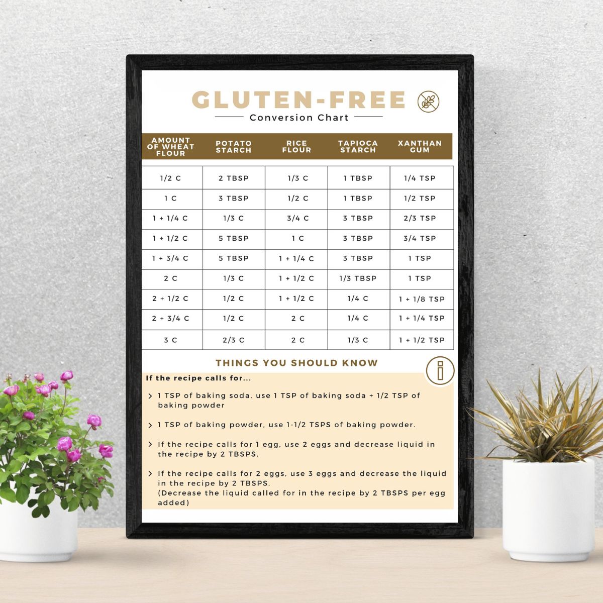 framed gluten free conversion chart