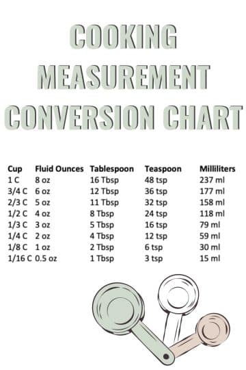 Cooking Measurements Conversion Chart - Recipe Idea Shop