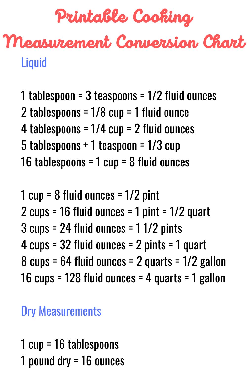 Liquid & Dry Measurement Conversion Chart