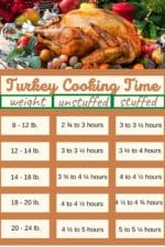 How To Cook Turkey In An Electric Roaster - Recipe Idea Shop