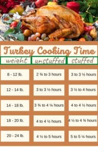 How To Cook Turkey In An Electric Roaster - Recipe Idea Shop